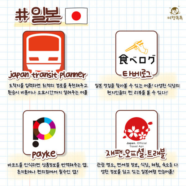 일본 여행에 유용한 앱 네 가지를 소개하는 이미지. 상단에는 '일본'과 일본 국기가 있고, 각 앱의 로고와 설명이 있다. Japan Transit Planner, 타베로그, payke, 재팬오피셜트래블 앱이 각각 교통정보, 맛집 정보, 상품 번역 및 정보 제공, 관광 안내 기능을 가진다고 설명되어 있다.