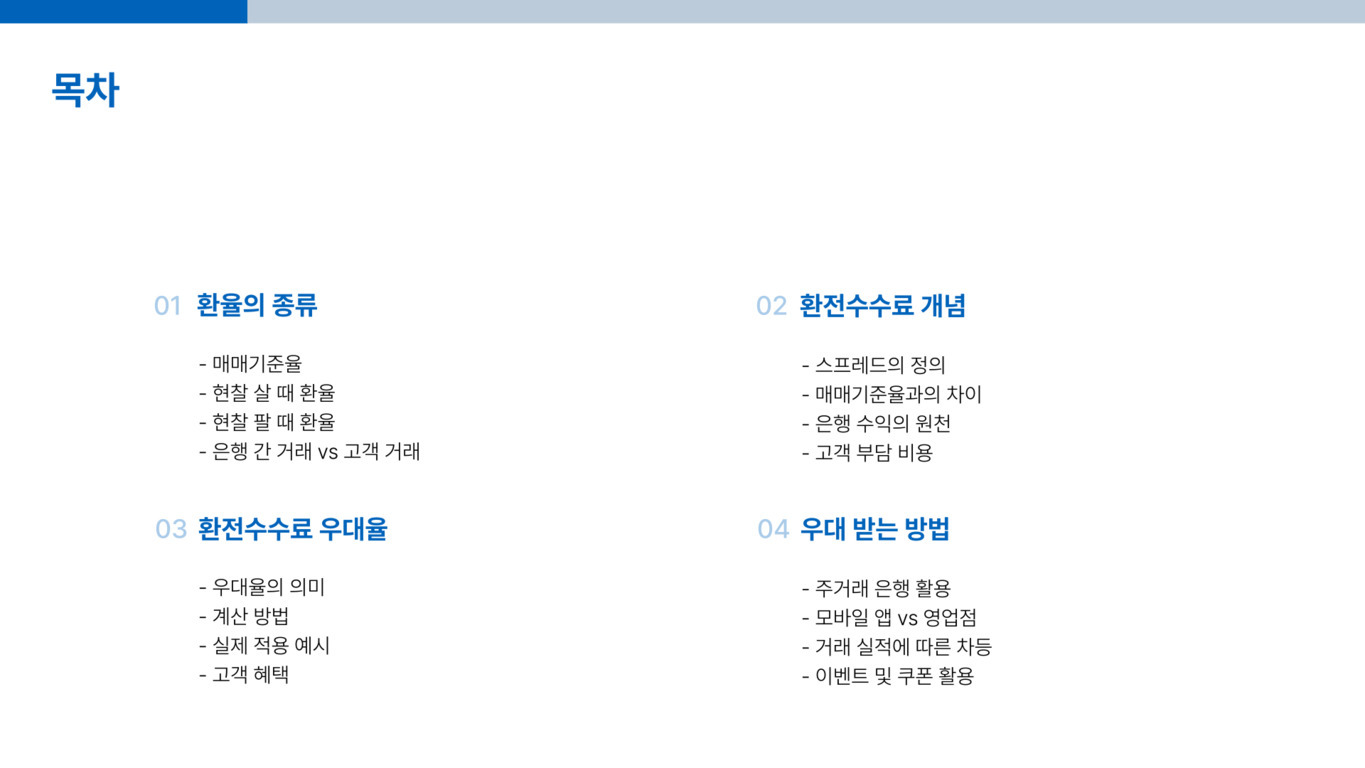 환율과 환전수수료에 관한 프레젠테이션 목차 이미지. 1장: 환율의 종류, 2장: 환전수수료 개념, 3장: 환전수수료 우대율, 4장: 우대 받는 방법으로 구성되어 있음.