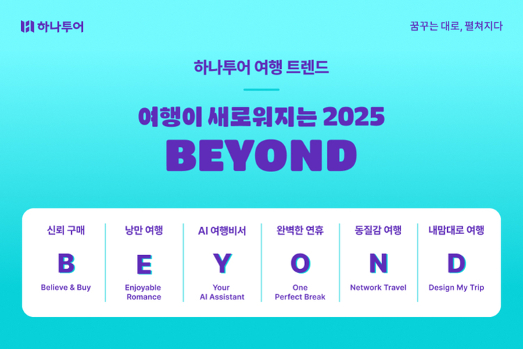 하나투어 여행 트렌드 2025 BEYOND를 소개하는 이미지. 신뢰 구매, 낭만 여행, AI 여행비서, 완벽한 연휴, 동질감 여행, 내맘대로 여행 등 여섯 가지 키워드를 영어와 함께 설명하고 있다.