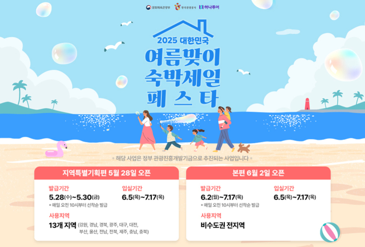 2025 대한민국 여름맞이 숙박세일 페스타 홍보 포스터로, 해변에서 가족들이 산책하는 일러스트와 함께 행사 일정 및 지역 안내가 적혀 있다. 좌측 하단에는 지역특별기획편(13개 지역), 우측 하단에는 본편(비수도권 전지역) 발급기간과 입실기간 정보가 표기되어 있다.