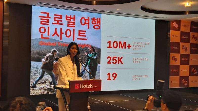 여성 발표자가 마이크 앞에서 호텔스닷컴 로고가 있는 연단에 서 있고, 뒤에는 '글로벌 여행 인사이트'라는 제목과 통계 수치(10M , 25K, 19)가 적힌 대형 화면이 있다. 청중 중 몇몇은 사진을 찍는 모습이다.