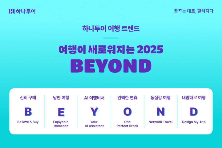 하나투어 여행 트렌드 2025 BEYOND를 소개하는 이미지. BEYOND의 각 글자를 따서 신뢰 구매(Believe & Buy), 낭만 여행(Enjoyable Romance), AI 여행비서(Your AI Assistant), 완벽한 연휴(One Perfect Break), 동질감 여행(Network Travel), 내맘대로 여행(Design My Trip)으로 구성되어 있음.