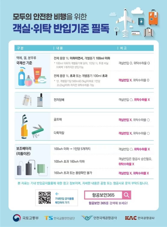 항공기 탑승 시 객실 및 위탁 수하물 반입 기준을 안내하는 포스터로, 액체·젤·분무류 국제선 기준, 전자담배, 골프채, 다목적칼, 보조배터리(리튬이온) 등의 반입 가능 여부와 세부 조건을 표로 정리함. 각 품목별로 객실반입과 위탁수하물 허용 여부가 아이콘과 함께 명확하게 표시되어 있음.