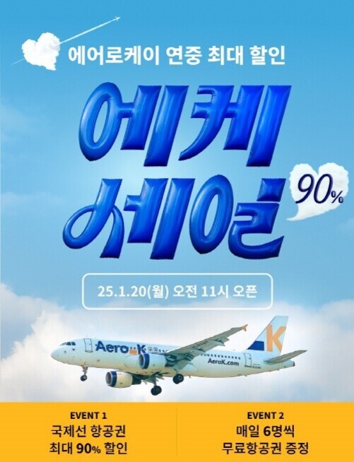 에어로케이 항공사의 연중 최대 할인 이벤트 홍보 포스터. '에케세일 90%'라는 문구와 함께, 국제선 항공권 최대 90% 할인 및 매일 6명 무료항공권 증정 안내가 있다. 하늘을 나는 비행기 이미지 포함.