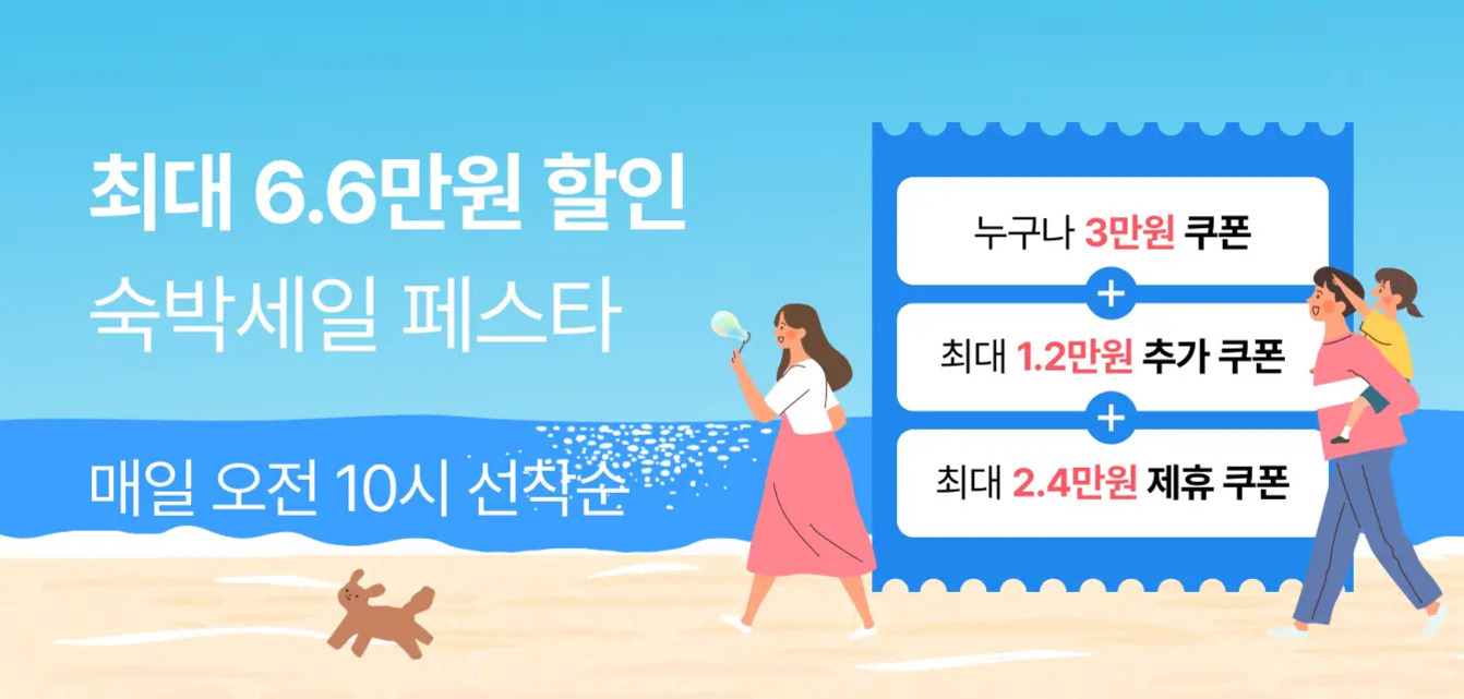 해변을 배경으로 한 숙박세일 페스타 광고 이미지. '최대 6.6만원 할인', '매일 오전 10시 선착순' 문구와 함께, 다양한 쿠폰(3만원, 추가 1.2만원, 제휴 2.4만원) 안내가 있다. 해변에서 강아지와 거품놀이를 하는 여성과 아이를 안고 있는 여성이 그려져 있다.