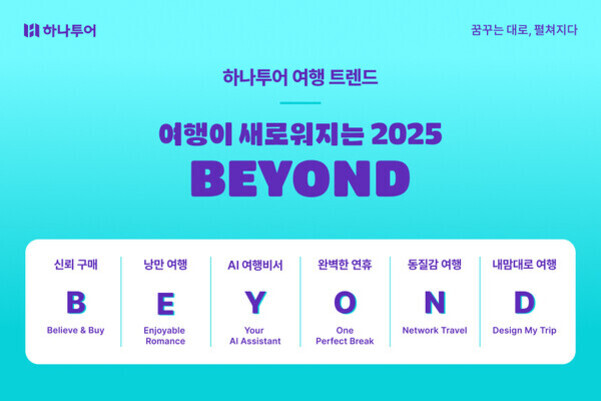 하나투어 여행 트렌드 2025 BEYOND를 소개하는 이미지. 'BEYOND'는 신뢰 구매(Believe & Buy), 낭만 여행(Enjoyable Romance), AI 여행비서(Your AI Assistant), 완벽한 연휴(One Perfect Break), 동질감 여행(Network Travel), 내맘대로 여행(Design My Trip)으로 구성되어 있음.