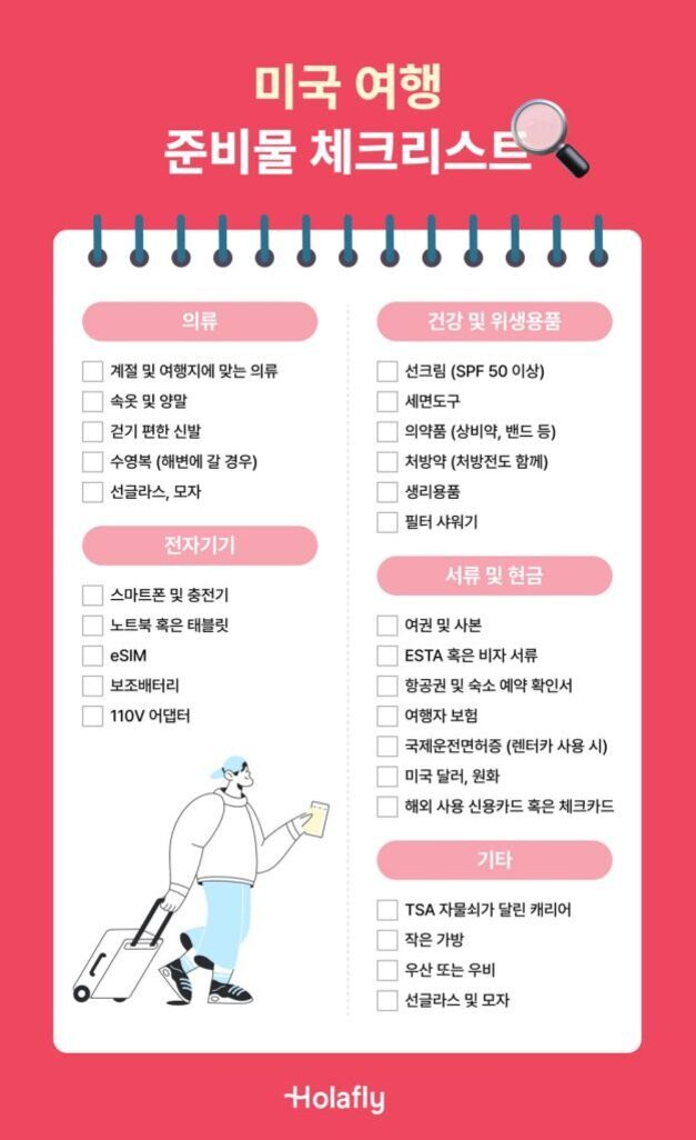 미국 여행 준비물 체크리스트 안내 이미지로, 의류, 전자기기, 건강 및 위생용품, 서류 및 현금, 기타 항목들이 표로 정리되어 있고 각 항목별 세부 리스트가 나열됨. 하단에는 캐리어를 끄는 사람 일러스트와 'Holafly' 로고가 있음.