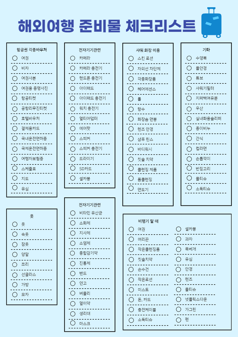 해외여행 준비물 체크리스트 이미지로, 항공권 및 각종 바우처, 전자기기 관련 물품, 사위 화장 미용 용품, 기타 필요물품 등 여러 항목이 표 형식으로 정리되어 있다. 옷과 비행기 탈 때 필요한 품목도 별도로 나열되어 있다.