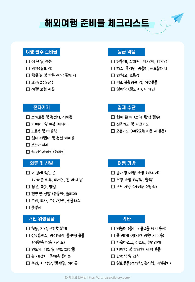 해외여행 준비물 체크리스트 이미지. 여행 필수 준비물, 응급 약품, 전자기기, 결제 수단, 의류 및 신발, 여행 가방, 개인 위생용품, 기타 항목이 각각 박스에 나열되어 있다.