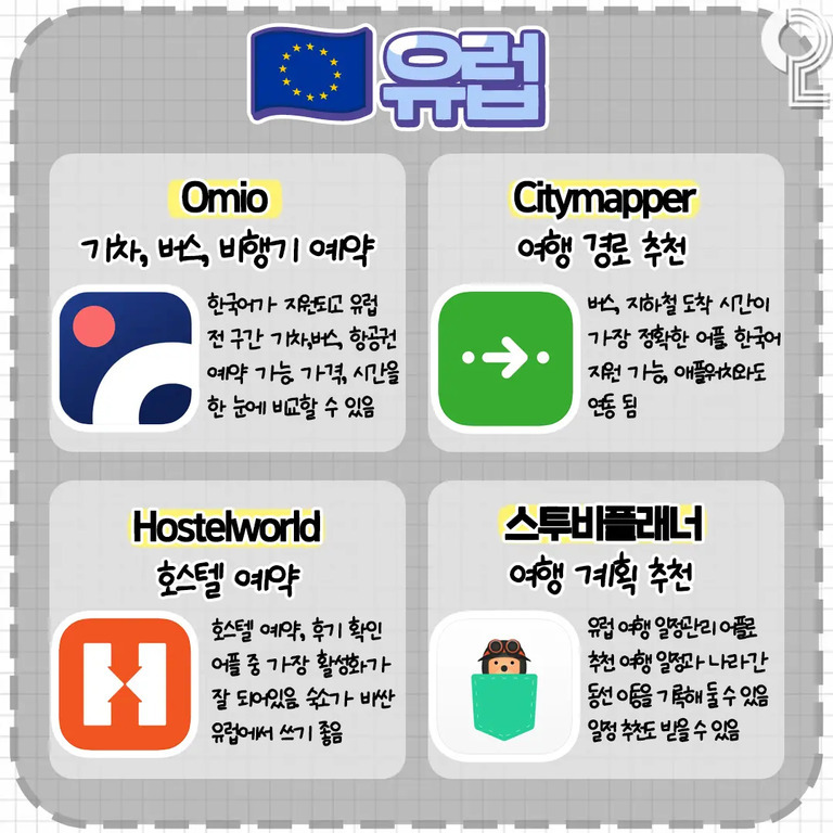 유럽 여행에 유용한 앱 4종 소개 이미지. Omio(기차, 버스, 비행기 예약), Citymapper(여행 경로 추천), Hostelworld(호스텔 예약), 스투비플래너(여행 계획 추천) 각 특징과 로고가 함께 설명됨.