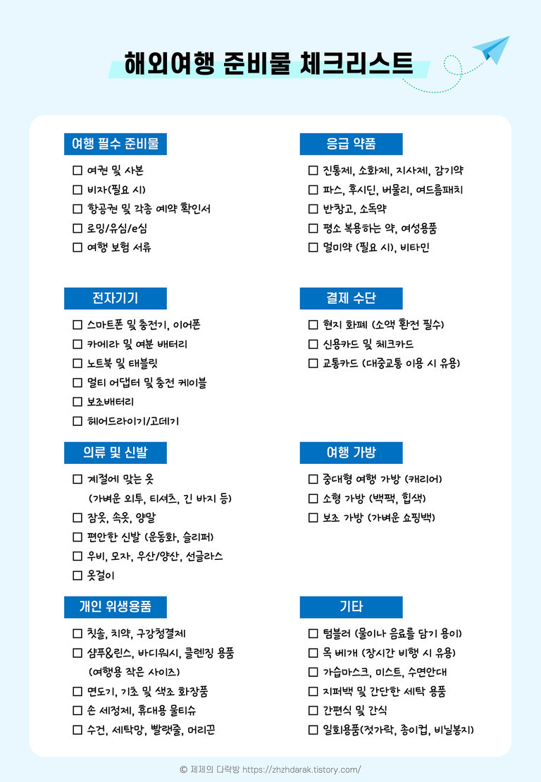 해외여행 준비물 체크리스트가 항목별로 정리된 이미지. 주요 카테고리는 여행 필수 준비물, 응급 약품, 전자기기, 결제 수단, 의류 및 신발, 여행 가방, 개인 위생용품, 기타 등으로 나뉘어 있으며 각 항목마다 구체적인 준비물이 체크박스로 표시되어 있다.