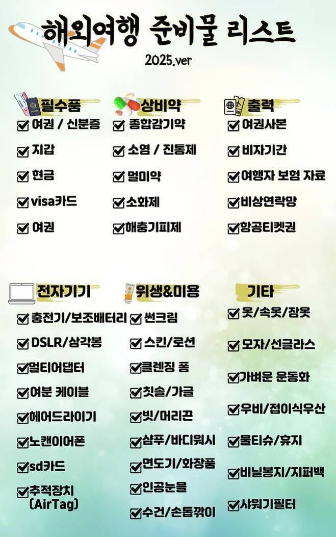 2025년 버전 해외여행 준비물 체크리스트 이미지. 필수품(여권, 신분증, 지갑, 현금, 카드 등), 상비약(감기약, 진통제 등), 출력서류(여권사본, 비자기간 등), 전자기기(충전기, 멀티어댑터 등), 위생&미용(썬크림, 스킨/로션 등), 기타 항목(옷/속옷/잠옷, 모자/선글라스 등)으로 분류된 다양한 여행 준비물이 체크박스로 정리되어 있다.