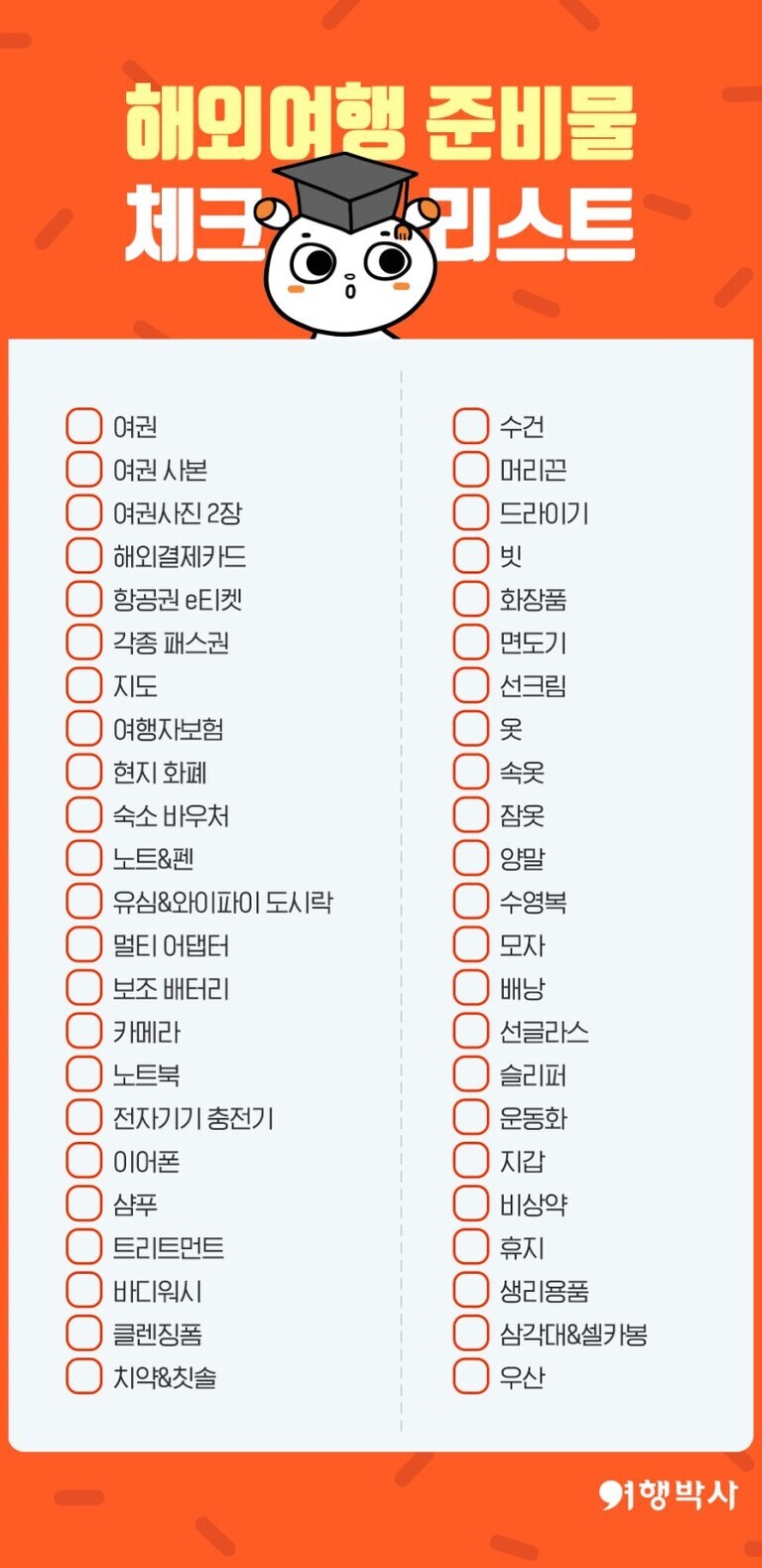 해외여행 준비물 체크리스트로, 여권, 항공권 e티켓, 여행자보험, 전자기기 충전기, 의류, 세면도구 등 여행에 필요한 다양한 물품들이 체크박스와 함께 나열되어 있다. 상단에는 졸업모자를 쓴 귀여운 캐릭터가 있다.