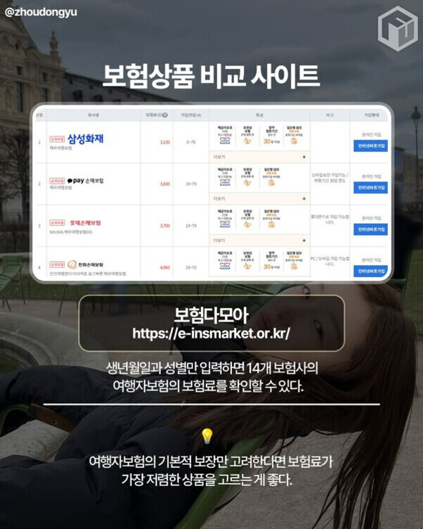 보험상품 비교 사이트를 소개하는 이미지로, 상단에는 보험사별 여행자보험 상품 목록과 가격이 표 형태로 나열되어 있다. 하단에는 '보험다모아'라는 이름의 웹사이트 주소와 가입 방법 안내 문구가 포함되어 있으며, 배경에 벤치에 앉은 사람이 흐리게 보인다.