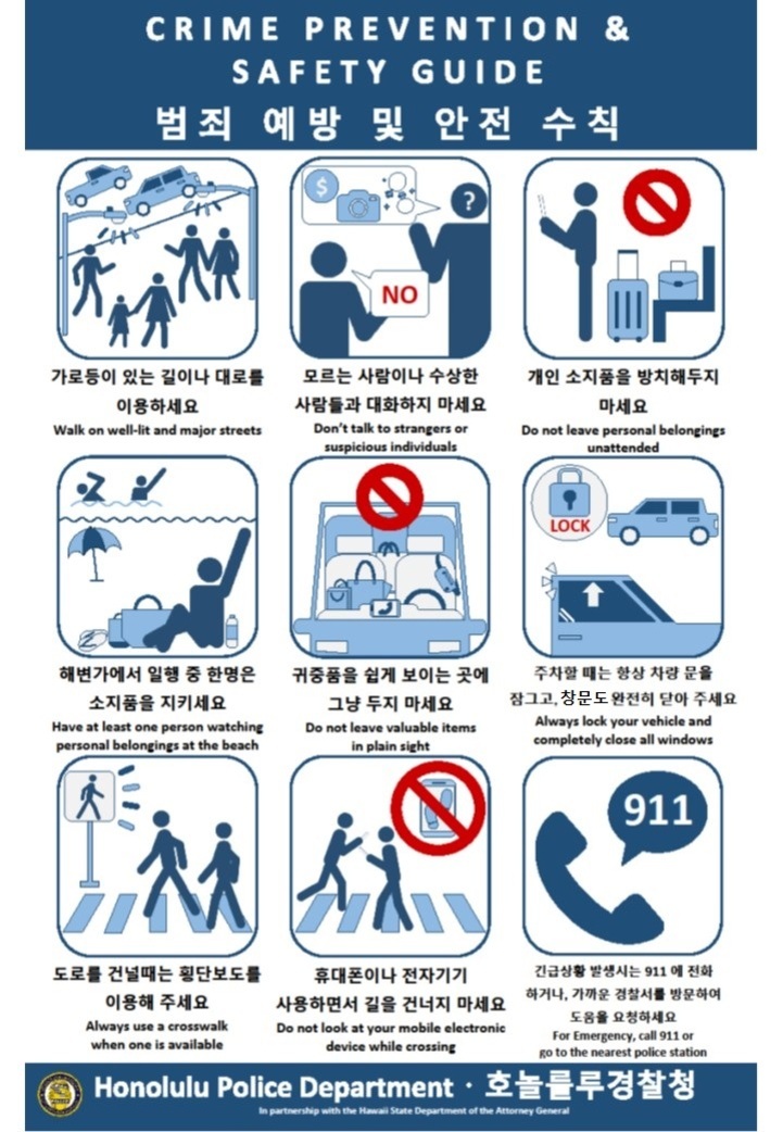 범죄 예방 및 안전 수칙 안내 포스터로, 가로등이 있는 길 이용, 낯선 사람과 대화 금지, 소지품 방치 금지, 해변에서 소지품 감시, 귀중품 노출 금지, 차량 잠금 및 창문 닫기, 횡단보도 이용, 전자기기 사용하며 길 건너기 금지 등 10가지 주의사항과 비상시 911 신고를 강조함. 하단에는 호놀룰루 경찰청 정보가 포함됨.