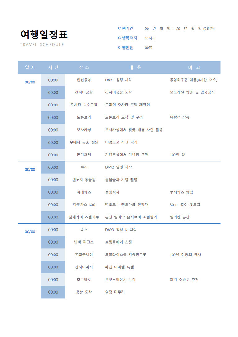 여행 일정표 샘플 및 템플릿으로 스마트한 여행 준비하기 5 오사카 여행 일정표 이미지로, 3일간의 세부 일자별 시간과 장소, 주요 활동 및 비고란이 있다. 각 항목에는 공항 이용부터 호텔 체크인, 관광 명소 방문(도톤보리·오사카성 등), 쇼핑, 음식점 방문 등이 순차적으로 기재되어 있으며 참고사항이 함께 적혀있다.