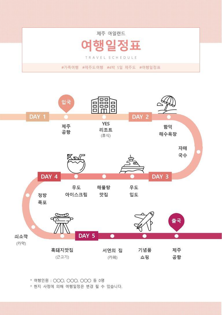 여행 일정표 샘플 및 템플릿으로 스마트한 여행 준비하기 2 제주 아일랜드 4박 5일 여행 일정표로, DAY1 제주공항 도착과 리조트 휴식, DAY2 함덕 해수욕장 및 자매국수 방문, DAY3 우도 입도와 해물탕 맛집 체험, DAY4 정방폭포·우도 아이스크림 등 관광지 투어 후 쇠소깍 카약체험이 있으며 마지막 날은 흑돼지맛집에서 식사하고 서연의 집(카페), 기념품 쇼핑 후 제주공항을 통해 출국하는 계획이다.