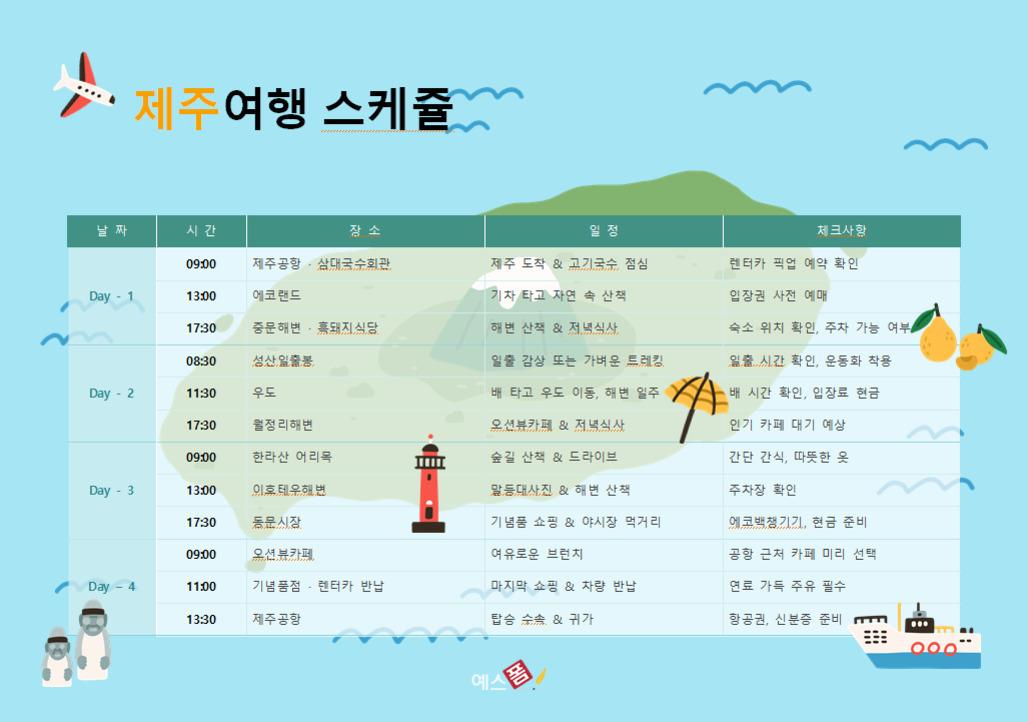여행 일정 짜는 방법: 초보자를 위한 효율적인 여행 코스 설계 노하우 2 제주 여행 3박 4일 일정표로, 날짜와 시간별로 방문 장소와 활동 내용, 체크사항이 정리되어 있음. 주요 명소는 제주공항, 에코랜드, 중문해변 등이며 트레킹과 카페투어도 포함됨.