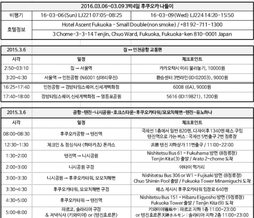 여행 일정 짜는 법: 초보자도 쉽게 따라하는 효율적인 여행 일정표 만들기 4 2016년 3월 6일부터 9일까지의 후쿠오카 여행 일정표. 항공편, 호텔 정보, 집-인천공항 교통편, 공항에서 텐진 및 니시공원 등 주요 관광지 이동 및 식사 계획 등이 시간대별로 정리되어 있다.