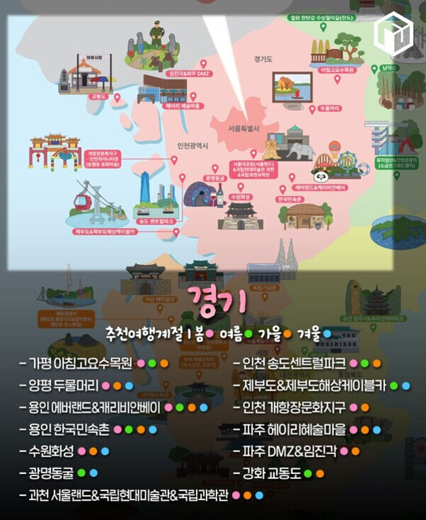 경기도와 인천광역시 일대의 추천 여행지 지도. 각 지역별 주요 관광명소(예: 에버랜드, 한국민속촌, 서울랜드 등)와 계절별로 적합한 방문 시기(봄/여름/가을/겨울)가 원색 점으로 표시되어 있다.